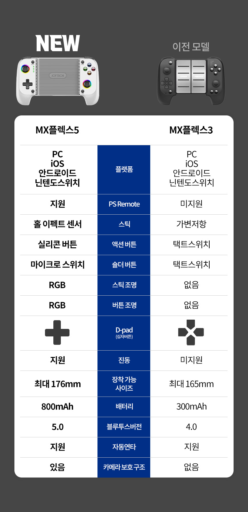 주)조이트론 - 게이밍 & 음향 전문 브랜드